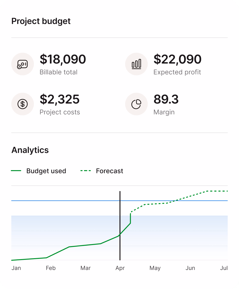 Agenda e ganhos na mão de cada profissional