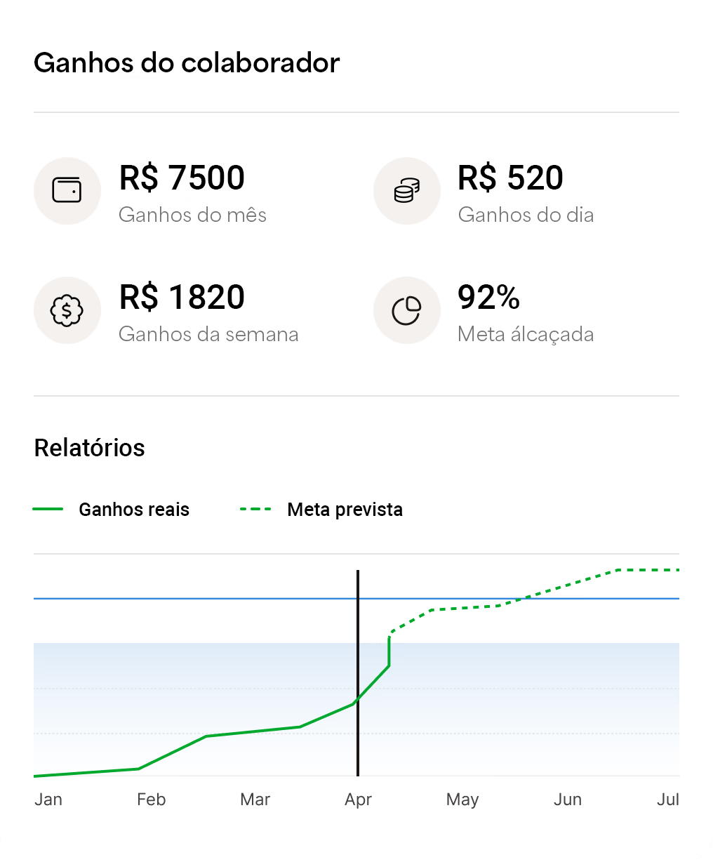 Agenda e ganhos na mão de cada profissional